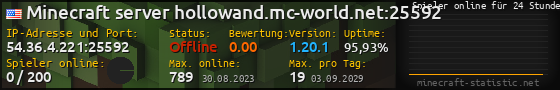 Userbar 560x90 mit Online-Player-Charts für Server 54.36.4.221:25592