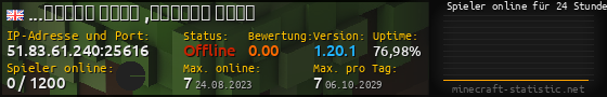 Userbar 560x90 mit Online-Player-Charts für Server 51.83.61.240:25616