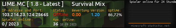 Userbar 560x90 mit Online-Player-Charts für Server 103.214.23.124:25665