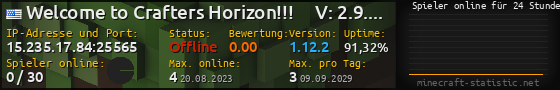 Userbar 560x90 mit Online-Player-Charts für Server 15.235.17.84:25565