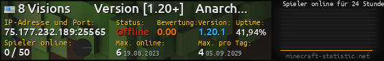 Userbar 560x90 mit Online-Player-Charts für Server 75.177.232.189:25565