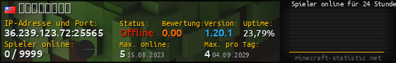 Userbar 560x90 mit Online-Player-Charts für Server 36.239.123.72:25565