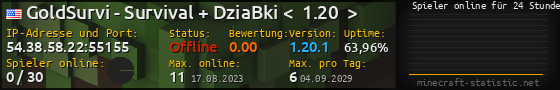 Userbar 560x90 mit Online-Player-Charts für Server 54.38.58.22:55155