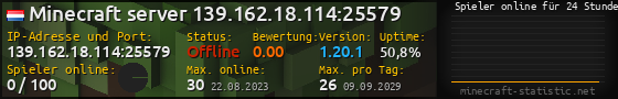 Userbar 560x90 mit Online-Player-Charts für Server 139.162.18.114:25579