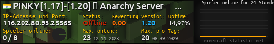 Userbar 560x90 mit Online-Player-Charts für Server 116.202.80.93:25565