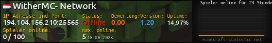 Userbar 560x90 mit Online-Player-Charts für Server 194.104.156.210:25565