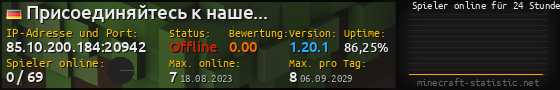 Userbar 560x90 mit Online-Player-Charts für Server 85.10.200.184:20942