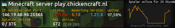 Userbar 560x90 mit Online-Player-Charts für Server 146.19.48.94:25565