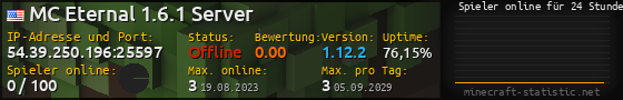 Userbar 560x90 mit Online-Player-Charts für Server 54.39.250.196:25597