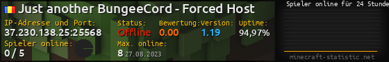 Userbar 560x90 mit Online-Player-Charts für Server 37.230.138.25:25568