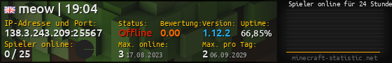 Userbar 560x90 mit Online-Player-Charts für Server 138.3.243.209:25567