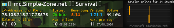 Userbar 560x90 mit Online-Player-Charts für Server 78.108.218.217:25576