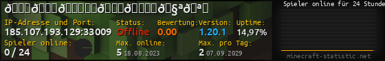 Userbar 560x90 mit Online-Player-Charts für Server 185.107.193.129:33009