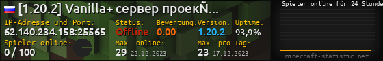 Userbar 560x90 mit Online-Player-Charts für Server 62.140.234.158:25565
