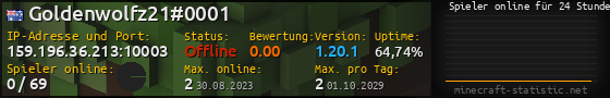 Userbar 560x90 mit Online-Player-Charts für Server 159.196.36.213:10003