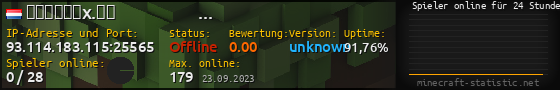 Userbar 560x90 mit Online-Player-Charts für Server 93.114.183.115:25565