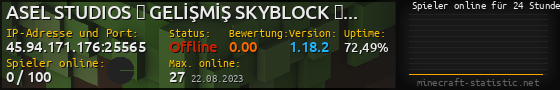 Userbar 560x90 mit Online-Player-Charts für Server 45.94.171.176:25565
