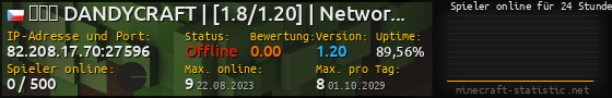 Userbar 560x90 mit Online-Player-Charts für Server 82.208.17.70:27596