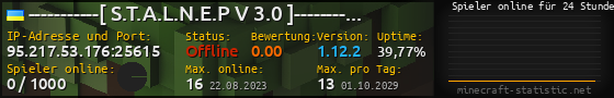 Userbar 560x90 mit Online-Player-Charts für Server 95.217.53.176:25615