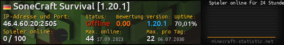 Userbar 560x90 mit Online-Player-Charts für Server 46.4.60.20:2505
