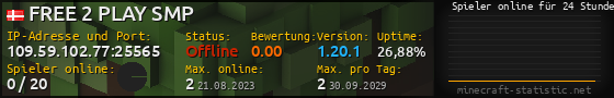 Userbar 560x90 mit Online-Player-Charts für Server 109.59.102.77:25565