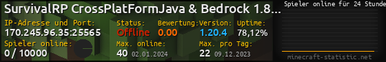 Userbar 560x90 mit Online-Player-Charts für Server 170.245.96.35:25565