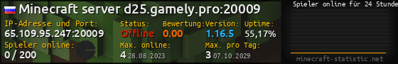 Userbar 560x90 mit Online-Player-Charts für Server 65.109.95.247:20009