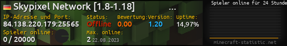 Userbar 560x90 mit Online-Player-Charts für Server 84.138.220.179:25565