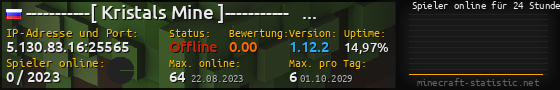 Userbar 560x90 mit Online-Player-Charts für Server 5.130.83.16:25565