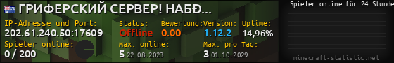 Userbar 560x90 mit Online-Player-Charts für Server 202.61.240.50:17609