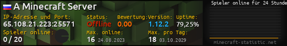 Userbar 560x90 mit Online-Player-Charts für Server 65.108.21.223:25571