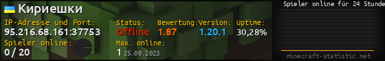 Userbar 560x90 mit Online-Player-Charts für Server 95.216.68.161:37753