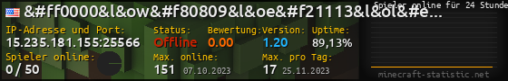 Userbar 560x90 mit Online-Player-Charts für Server 15.235.181.155:25566