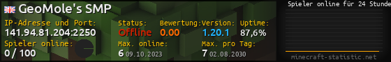 Userbar 560x90 mit Online-Player-Charts für Server 141.94.81.204:2250