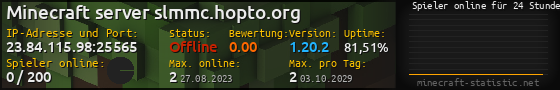 Userbar 560x90 mit Online-Player-Charts für Server 23.84.115.98:25565