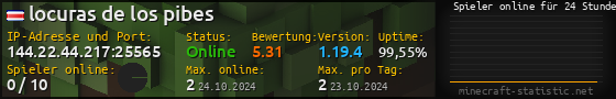 Userbar 560x90 mit Online-Player-Charts für Server 144.22.44.217:25565