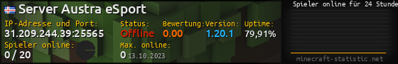 Userbar 560x90 mit Online-Player-Charts für Server 31.209.244.39:25565