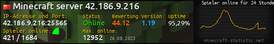 Userbar 560x90 mit Online-Player-Charts für Server 42.186.9.216:25565