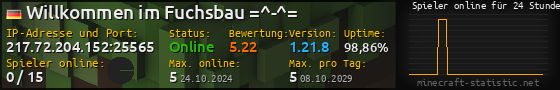 Userbar 560x90 mit Online-Player-Charts für Server 217.72.204.152:25565