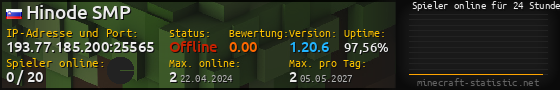 Userbar 560x90 mit Online-Player-Charts für Server 193.77.185.200:25565