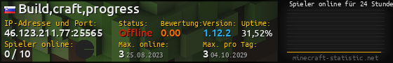 Userbar 560x90 mit Online-Player-Charts für Server 46.123.211.77:25565