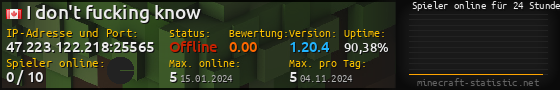 Userbar 560x90 mit Online-Player-Charts für Server 47.223.122.218:25565