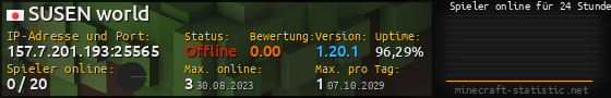 Userbar 560x90 mit Online-Player-Charts für Server 157.7.201.193:25565