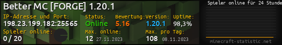 Userbar 560x90 mit Online-Player-Charts für Server 198.23.199.182:25565