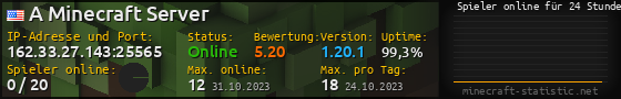 Userbar 560x90 mit Online-Player-Charts für Server 162.33.27.143:25565