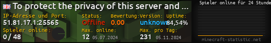 Userbar 560x90 mit Online-Player-Charts für Server 51.81.17.1:25565