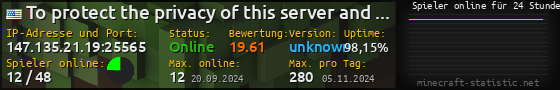 Userbar 560x90 mit Online-Player-Charts für Server 147.135.21.19:25565