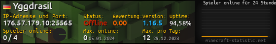 Userbar 560x90 mit Online-Player-Charts für Server 176.57.179.10:25565