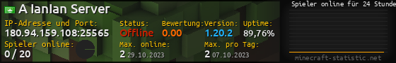 Userbar 560x90 mit Online-Player-Charts für Server 180.94.159.108:25565