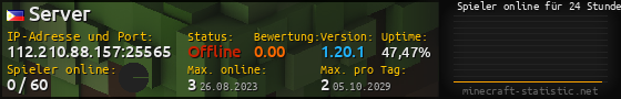 Userbar 560x90 mit Online-Player-Charts für Server 112.210.88.157:25565